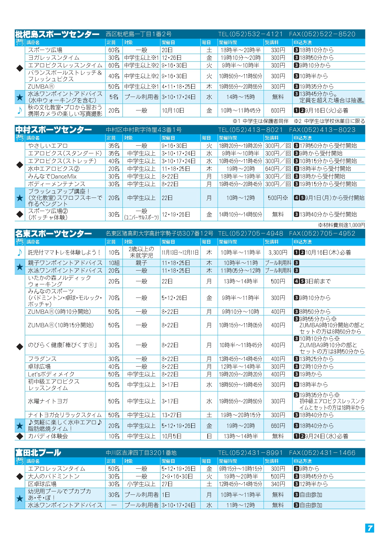 トライスポーツ