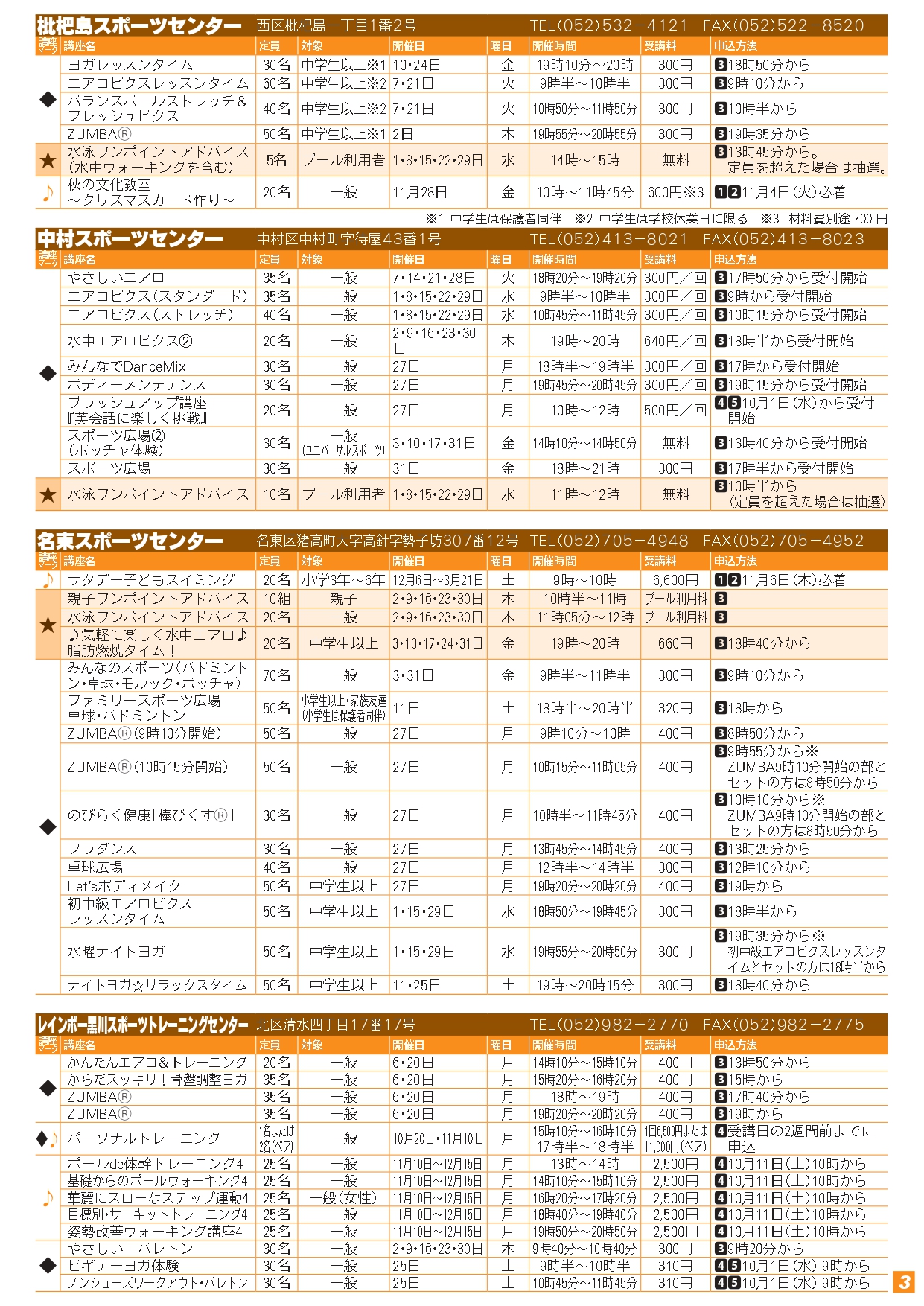 トライスポーツ