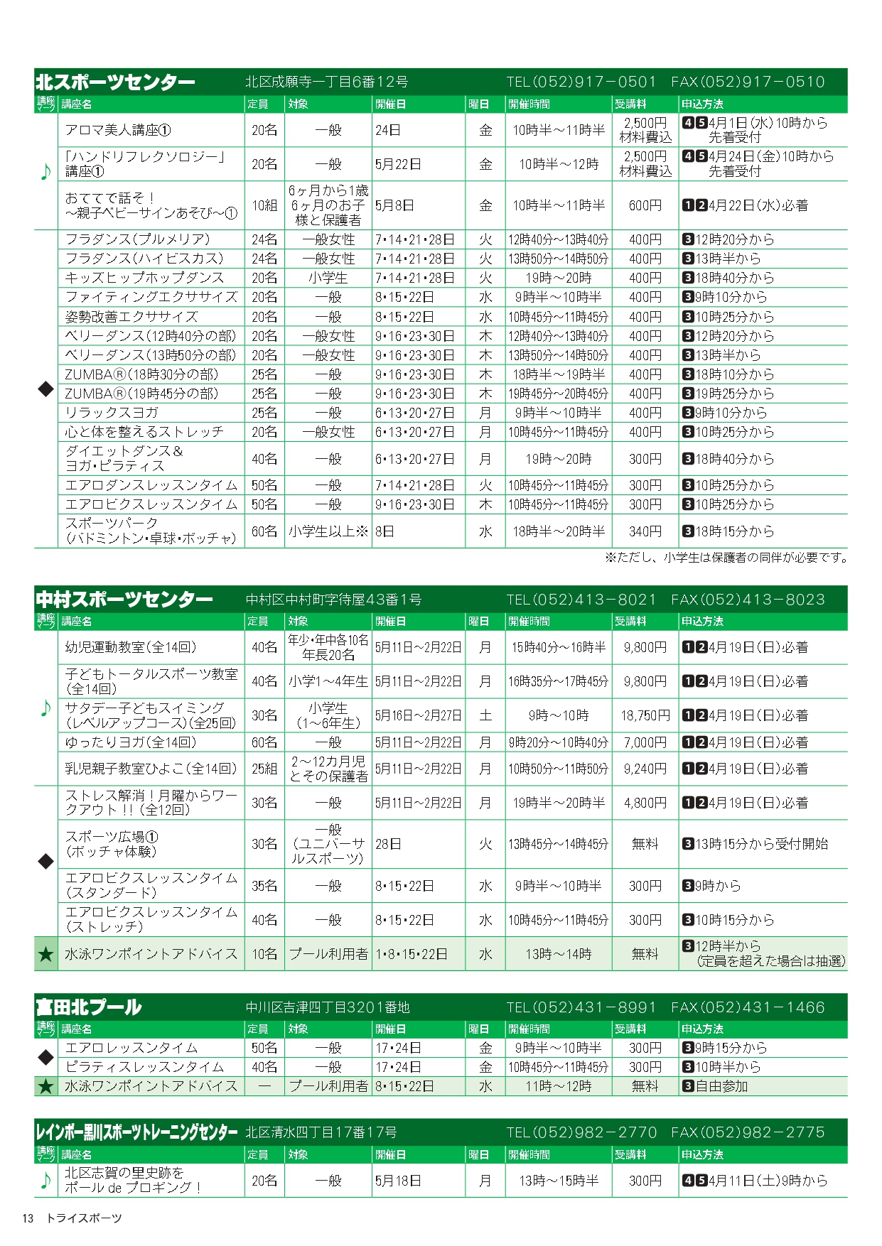 トライスポーツ