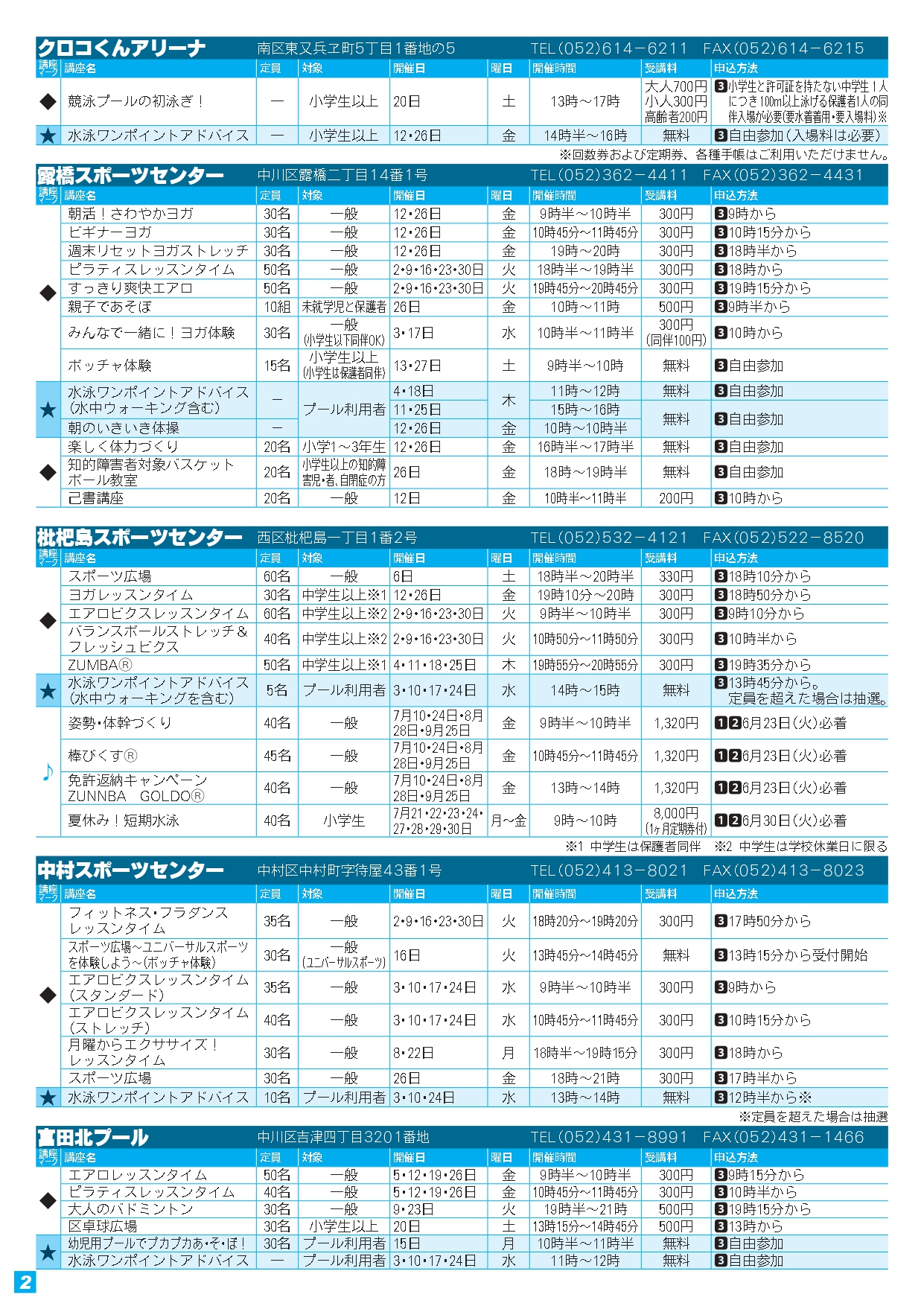 トライスポーツ
