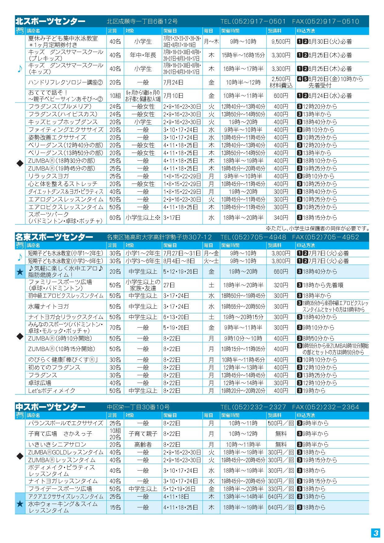 トライスポーツ
