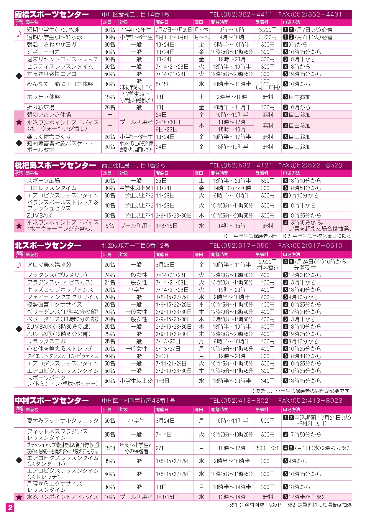 トライスポーツ