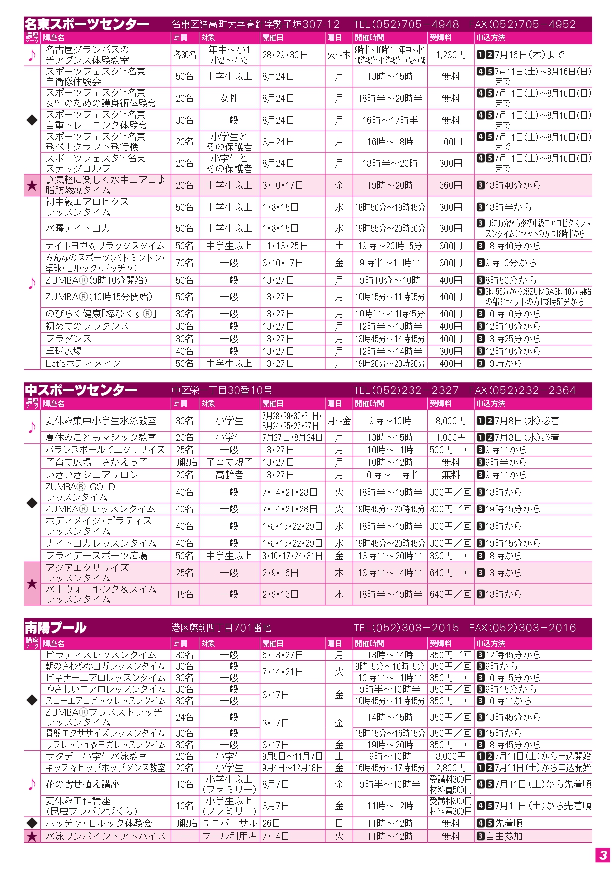 トライスポーツ