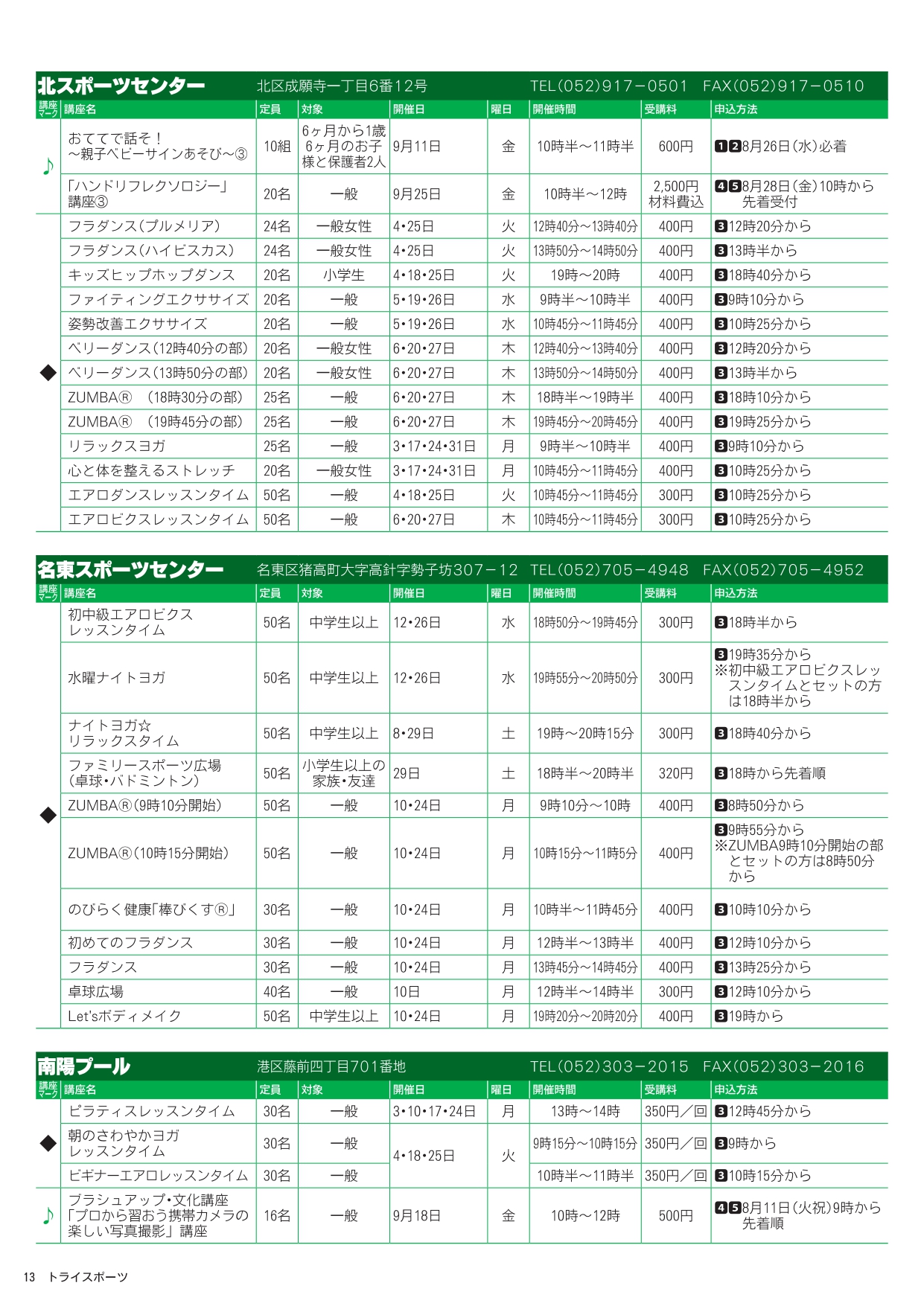 トライスポーツ
