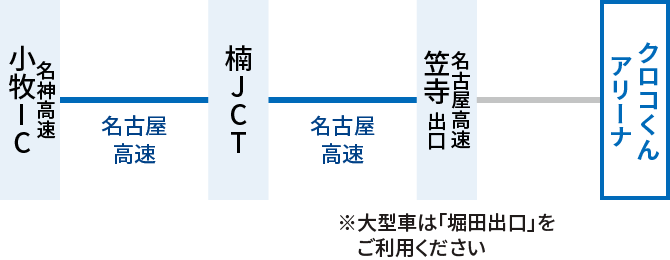 名神高速小牧インターチェンジから楠ジャンクション経由にて名古屋高速笠寺出口にて、高速道路を降り、クロコくんアリーナへ。