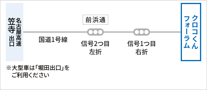 名古屋高速笠寺出口で降り、国道1号線の前浜通（信号２つ目）を左折。その後、信号1つ目を右折し、クロコくんフォーラム到着。
