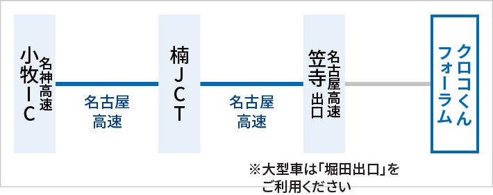 名神高速小牧インターチェンジから楠ジャンクション経由にて名古屋高速笠寺出口にて、高速道路を降り、クロコくんフォーラムへ。