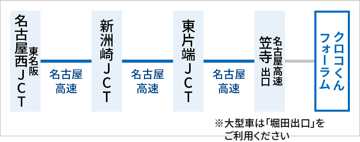 東名阪名古屋西ジャンクション、新洲崎ジャンクション、東片端ジャンクションと経由し、名古屋高速笠寺出口にて、高速を降り、クロコくんフォーラムへ。