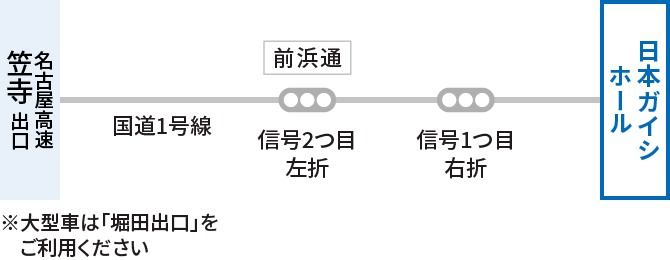 名古屋高速笠寺出口で降り、国道1号線の前浜通（信号２つ目）を左折。その後、信号1つ目を右折し、日本ガイシホール到着。