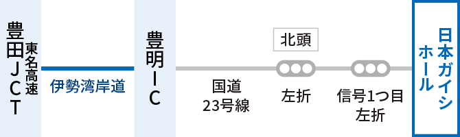 東名高速豊田ジャンクションから伊勢湾岸道を通り、豊明インターチェンジへ。高速道路を降りた後、国道23号線、北頭交差点を左折。その後、信号1つ目を左折し、日本ガイシホール到着。