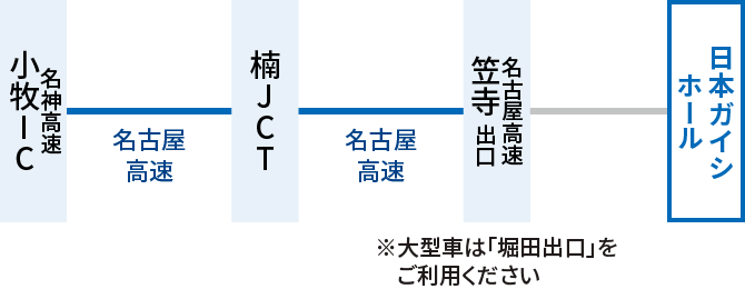 名神高速小牧インターチェンジから楠ジャンクション経由にて名古屋高速笠寺出口にて、高速道路を降り、日本ガイシホールへ。