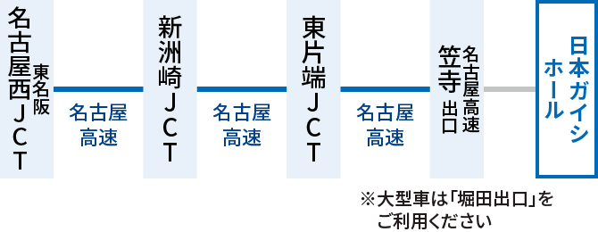 東名阪名古屋西ジャンクション、新洲崎ジャンクション、東片端ジャンクションと経由し、名古屋高速笠寺出口にて、高速を降り、日本ガイシホールへ。