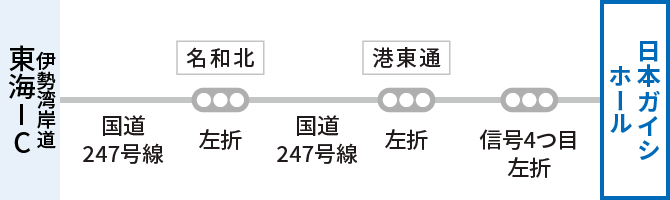伊勢湾岸道東海インターチェンジで高速道路を降りた後、国道247号線へ。途中、名和北交差点を左折、港東通を左折、信号4つ目を左折すると、日本ガイシホール到着。